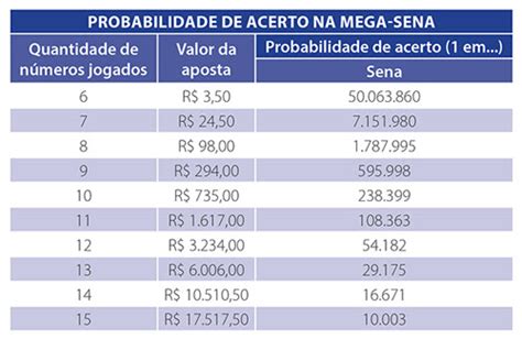 mega sena valor 7 numeros - mega sena tabela de preços